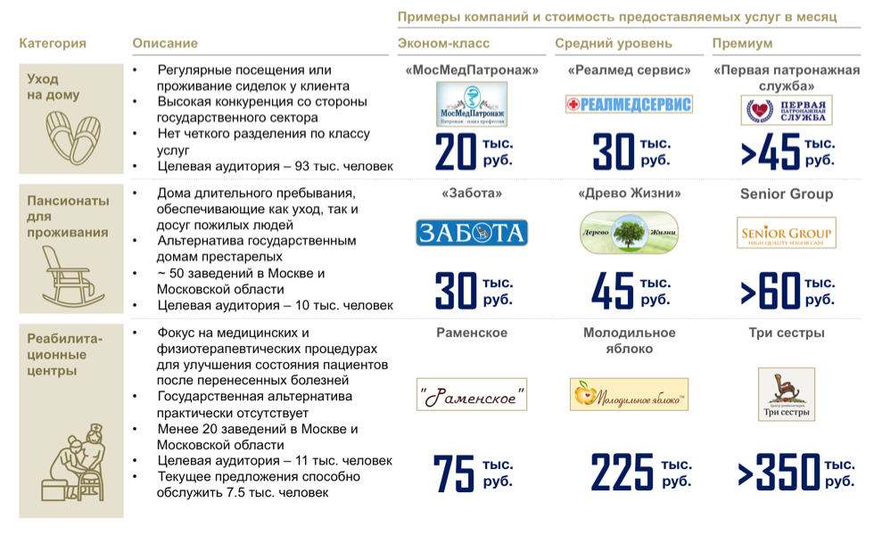 Категория по уходу за пенсионером Категория по уходу за пенсионером