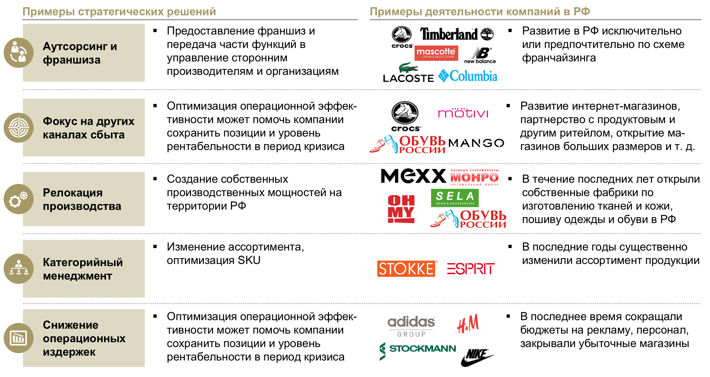 Официальные Интернет Магазины Производителей