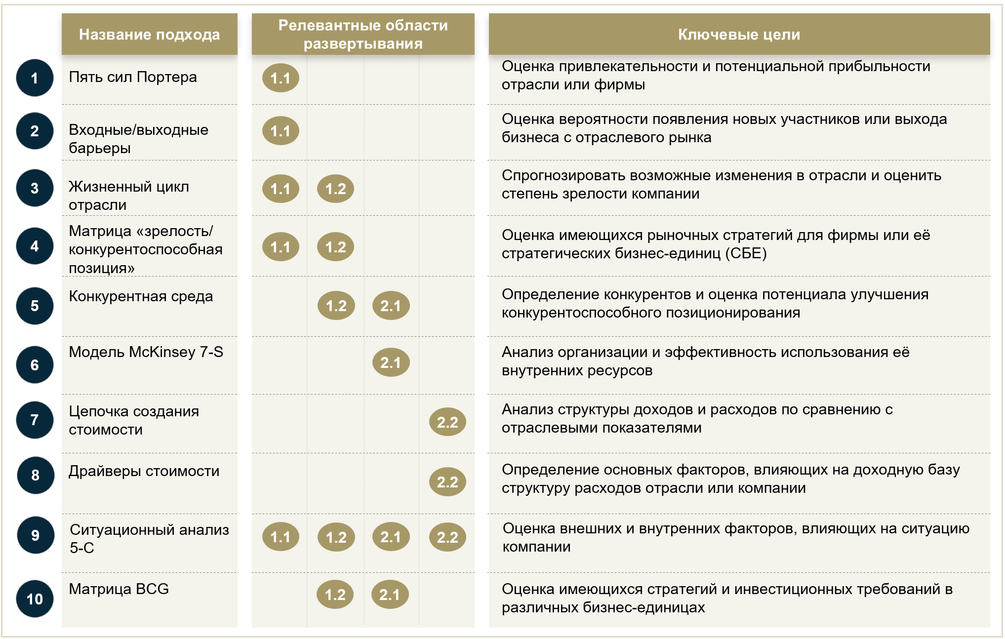 Стратегии позиционирования схемы Стратегии позиционирования схемы