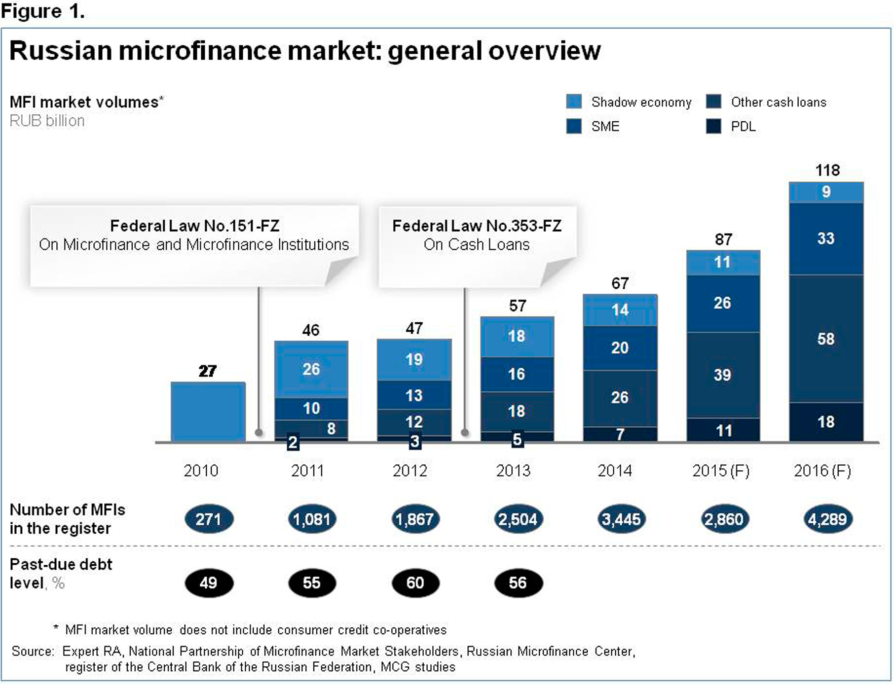 The Russian Market Its 14